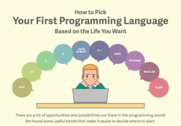 %name Life hack: What’s the best programming language to learn first? by Authcom, Nova Scotia\s Internet and Computing Solutions Provider in Kentville, Annapolis Valley